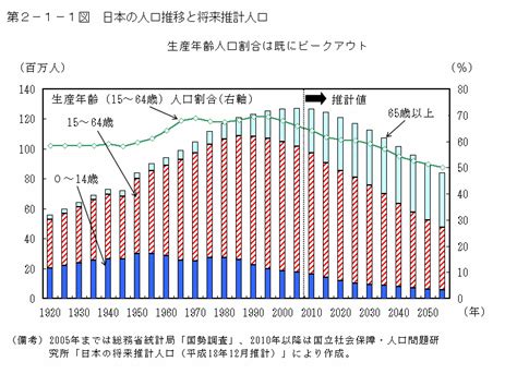 日本2023人口|統計局ホームページ/人口推計/人口推計（2023年（令和5年）10。